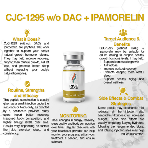CJC-1295 w/o DAC + Ipamorelin